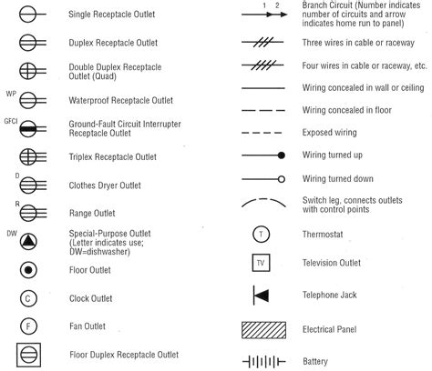 electrical symbols breaker box|110v outlet symbol.